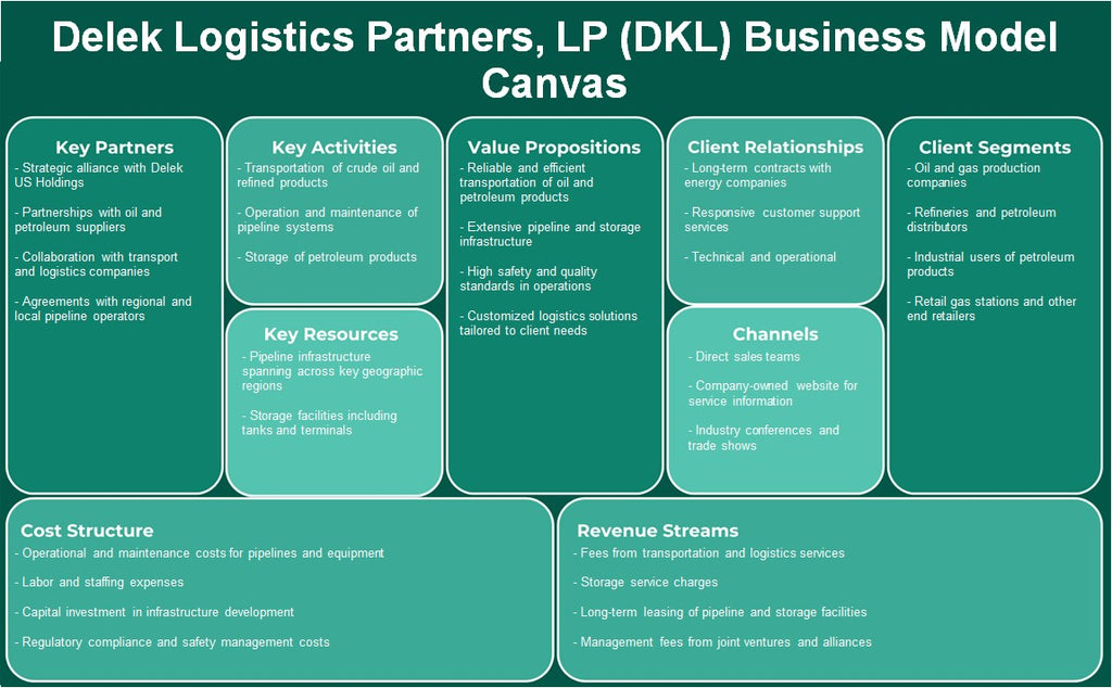 DeLek Logistics Partners, LP (DKL): Canvas de modelo de negócios