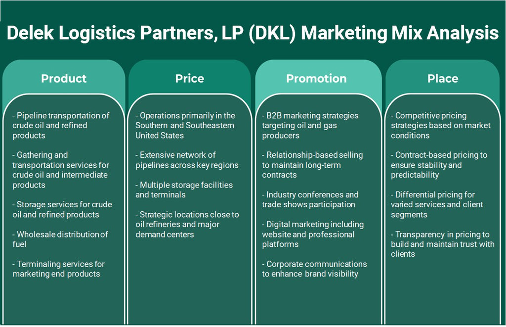 Delek Logistics Partners, LP (DKL): Analyse du mix marketing