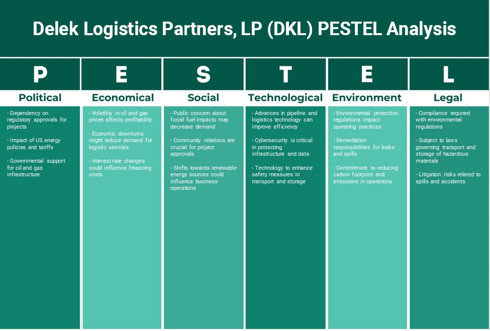 Delek Logistics Partners, LP (DKL): Análise de Pestel