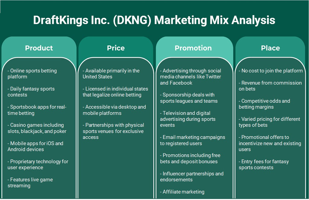 Draftkings Inc. (DKNG): Análisis de mezcla de marketing
