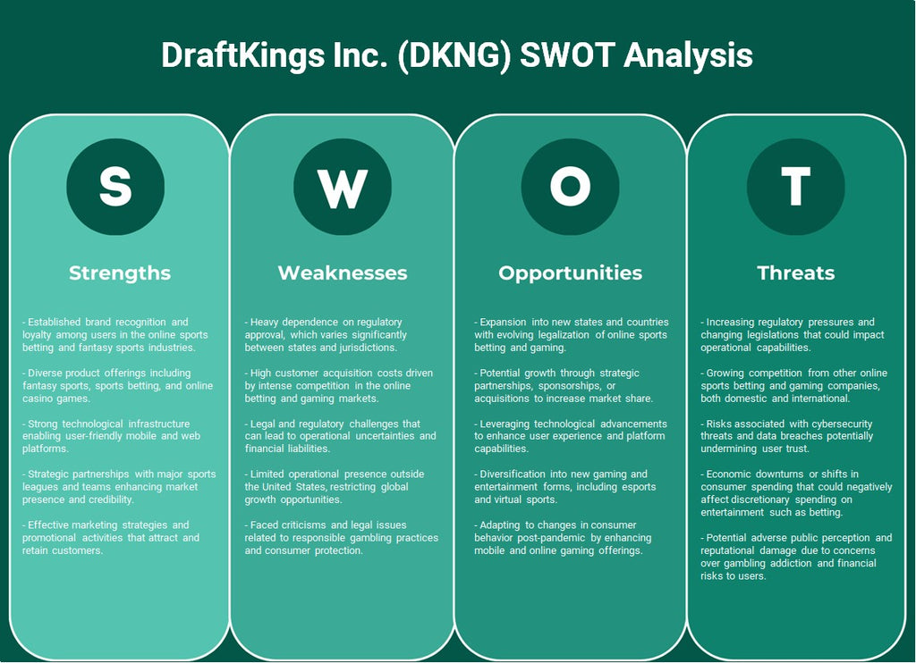 شركة DraftKings (DKNG): تحليل SWOT