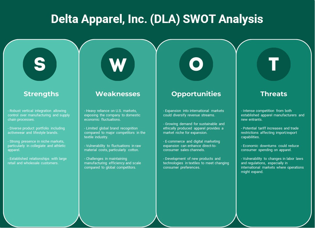 شركة دلتا أباريل (DLA): تحليل SWOT