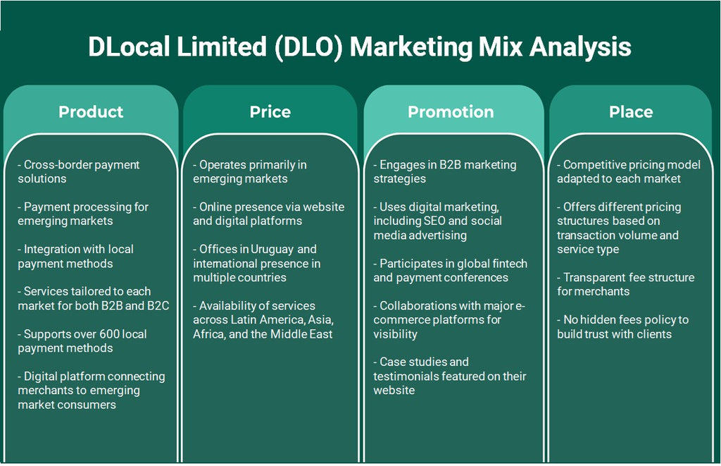 DLocal Limited (DLO): تحليل المزيج التسويقي