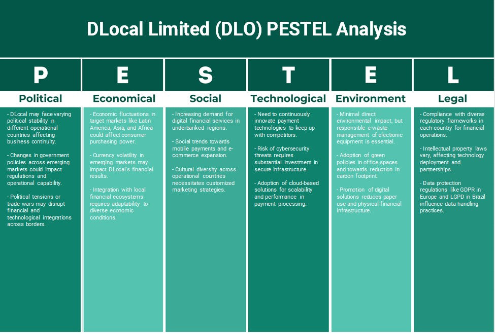 DLOCAL LIMITED (DLO): Analyse PESTEL