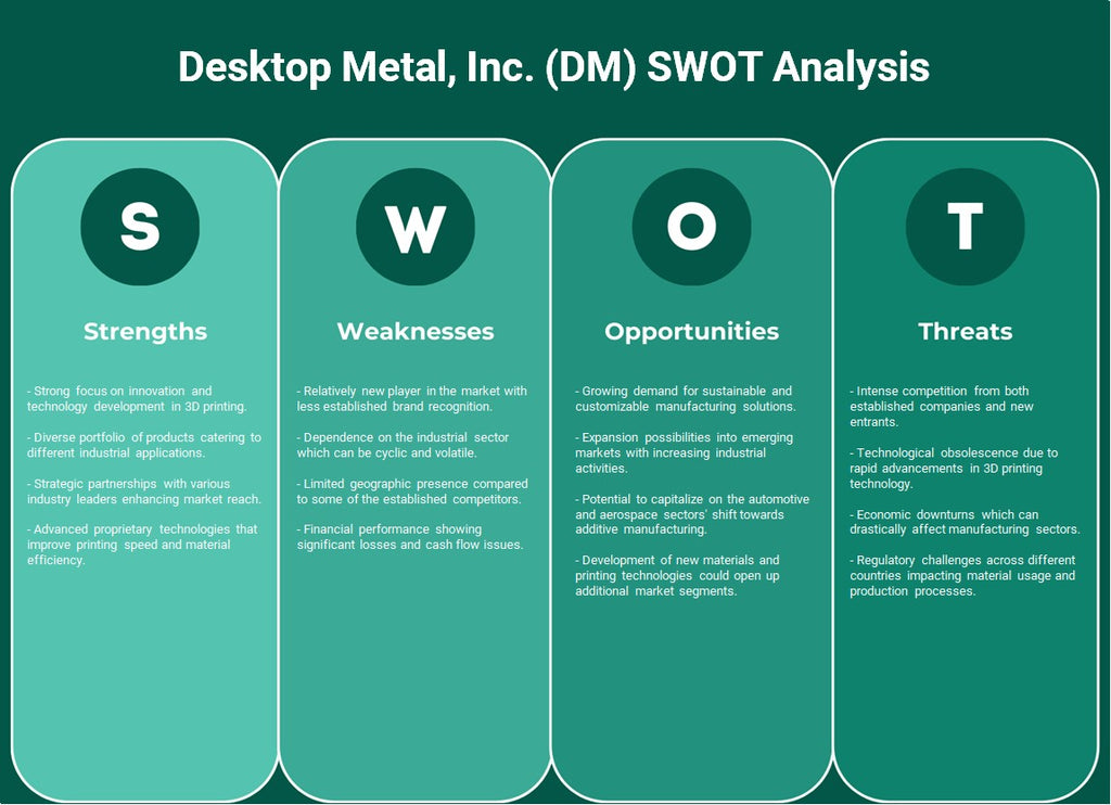 شركة Desktop Metal, Inc. (DM): تحليل SWOT