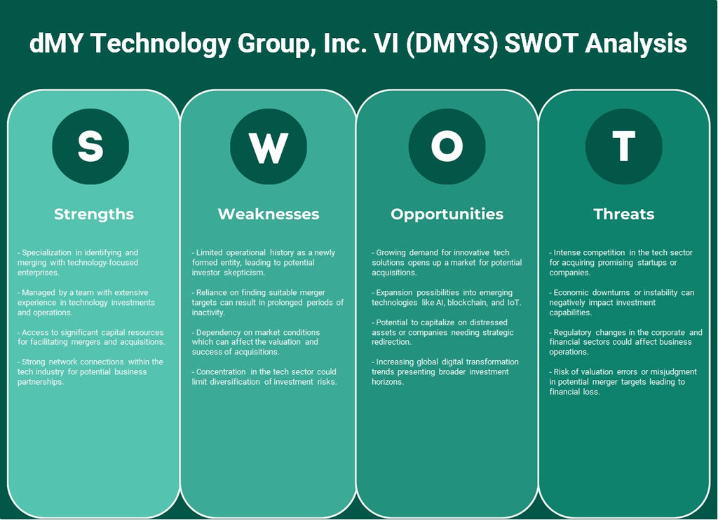 DMY Technology Group, Inc. VI (DMYS): Análisis FODA