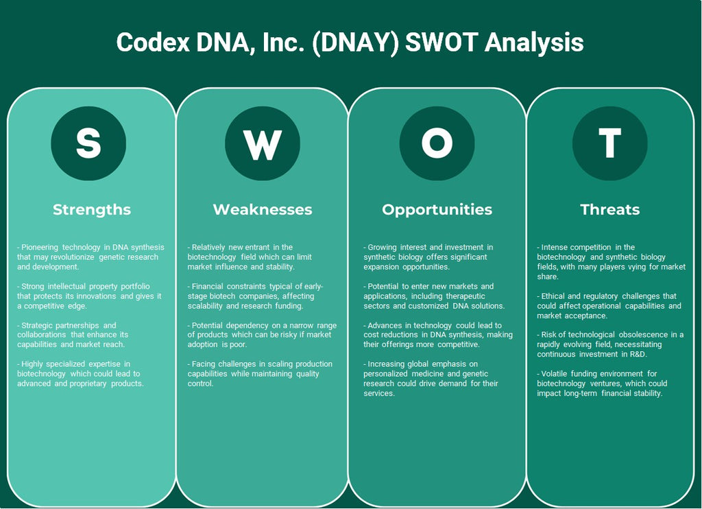 Codex DNA, Inc. (DNAY): Análise SWOT