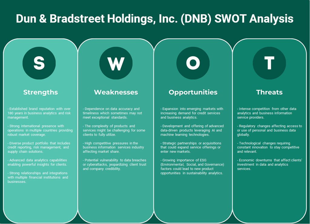 Dun & Bradstreet Holdings, Inc. (DNB): Análise SWOT