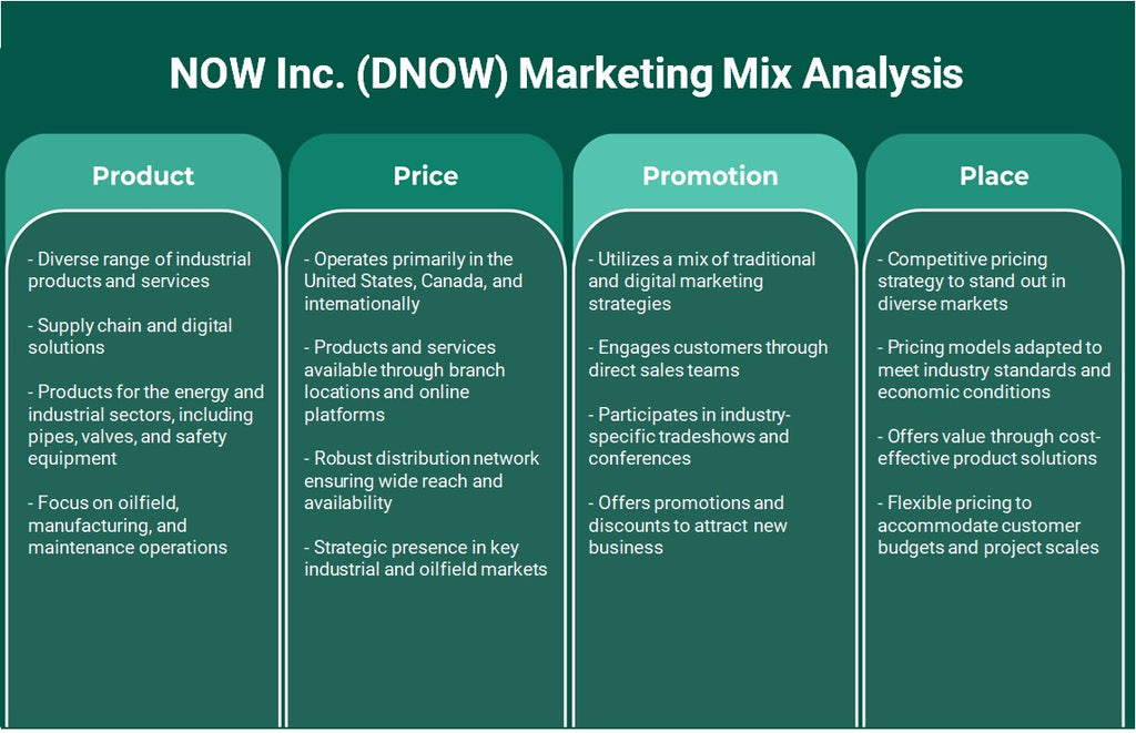 Agora Inc. (DNOW): Análise de Mix de Marketing