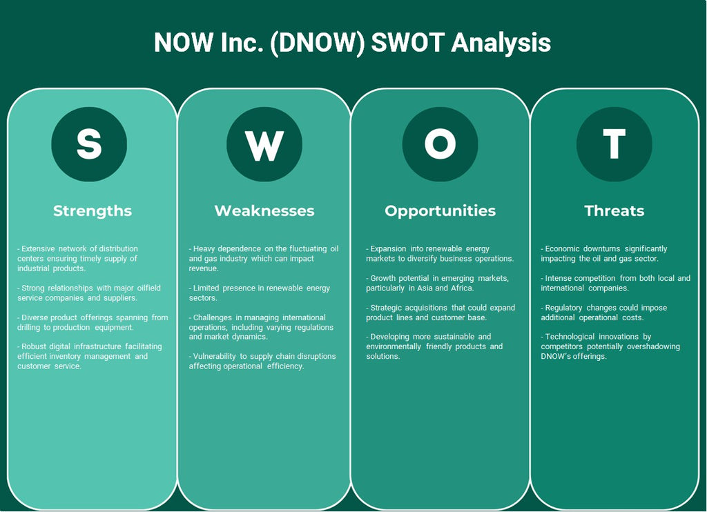 شركة NOW (DNOW): تحليل SWOT