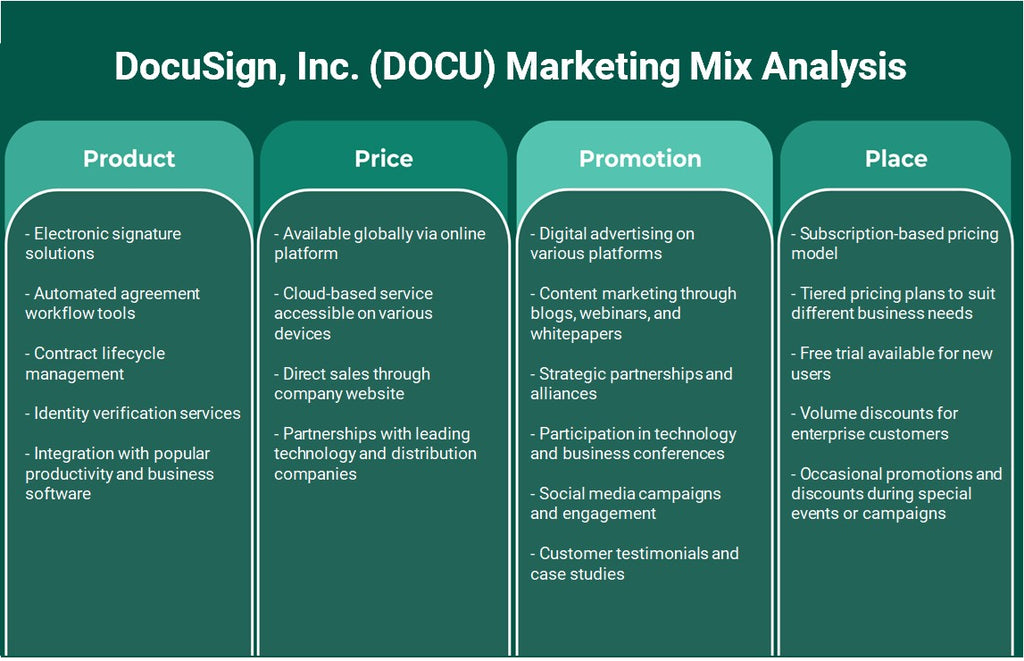 DocuSign, Inc. (DOCU): Analyse du mix marketing