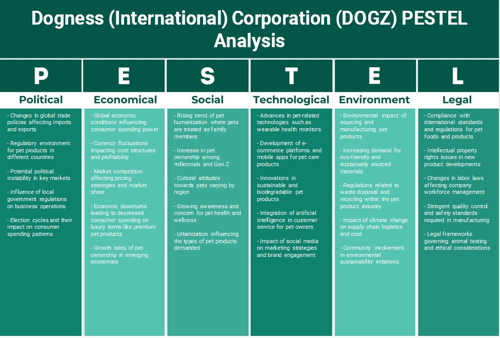 شركة دوجنيس (الدولية) (DOGZ): تحليل PESTEL