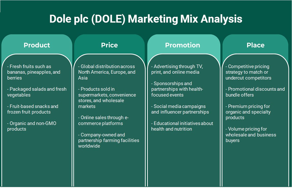 Dole PLC (DOLE): Análisis de mezcla de marketing