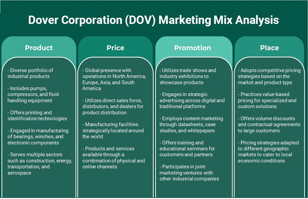 Dover Corporation (DOV): Análisis de marketing Mix