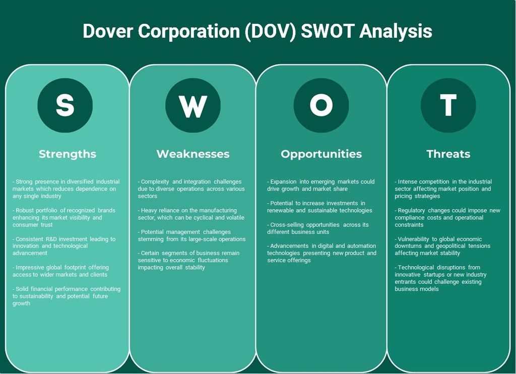 Dover Corporation (DOV): análise SWOT