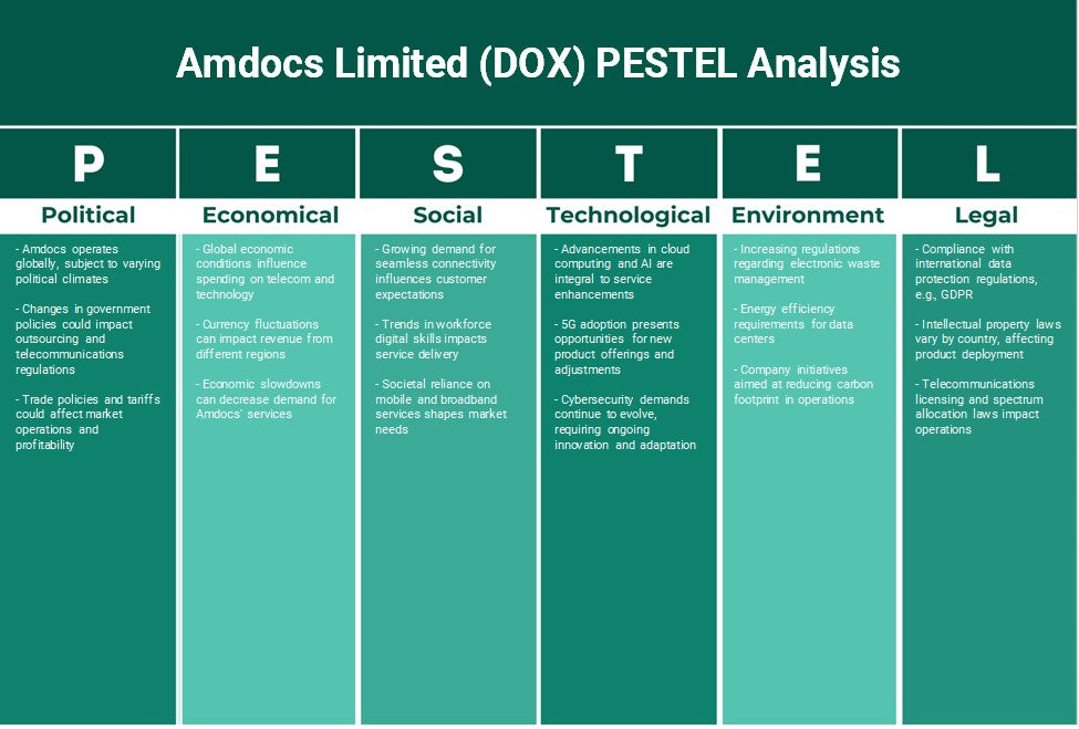 شركة أمدوكس المحدودة (DOX): تحليل PESTEL