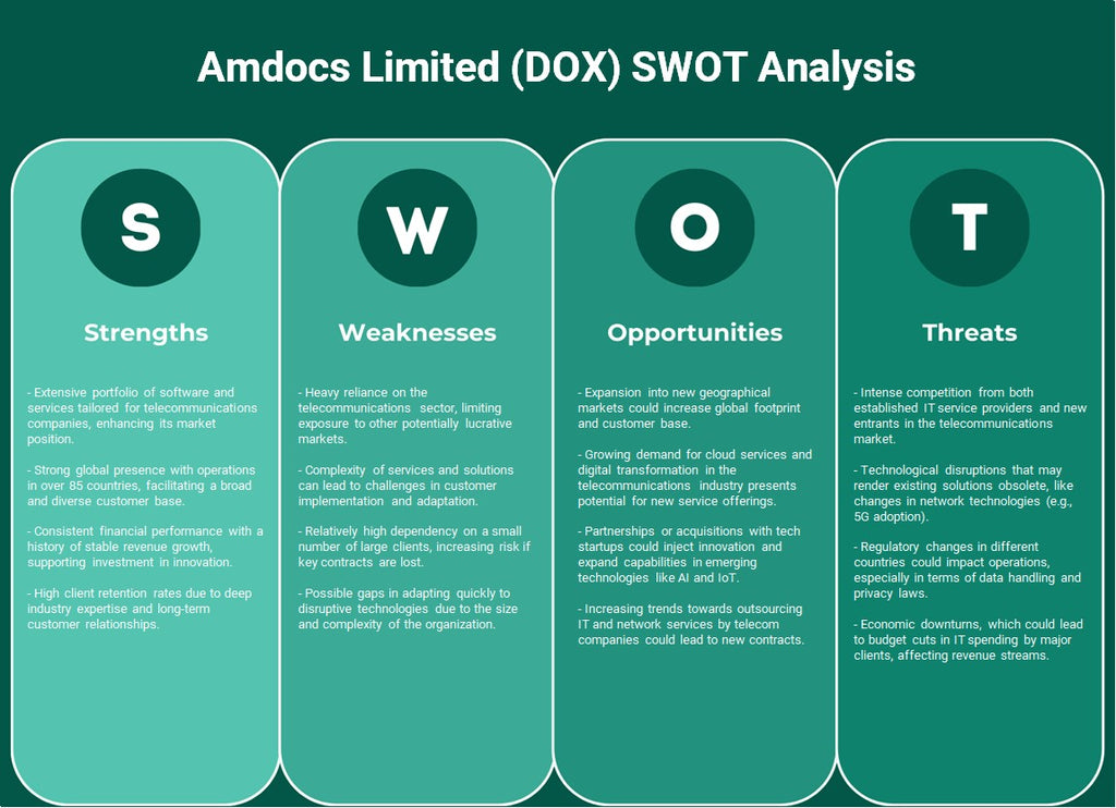 شركة أمدوكس المحدودة (DOX): تحليل SWOT