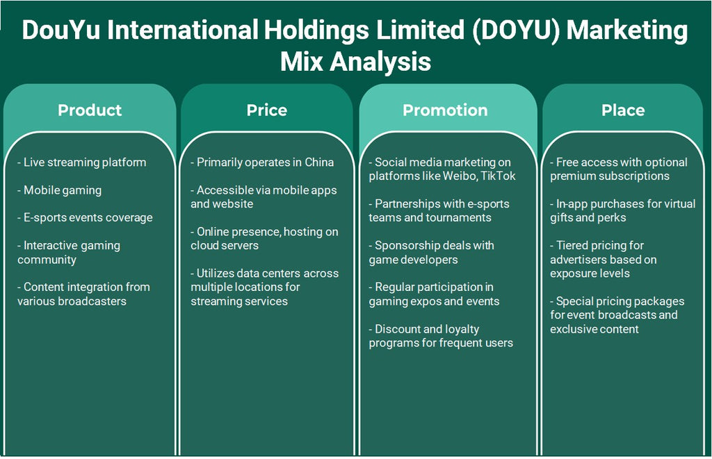 Douyu International Holdings Limited (Doyu): Análisis de mezcla de marketing