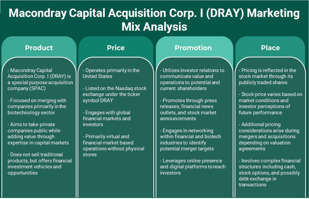 Macondray Capital Aquisition Corp. I (Dray): Análise de Mix Marketing