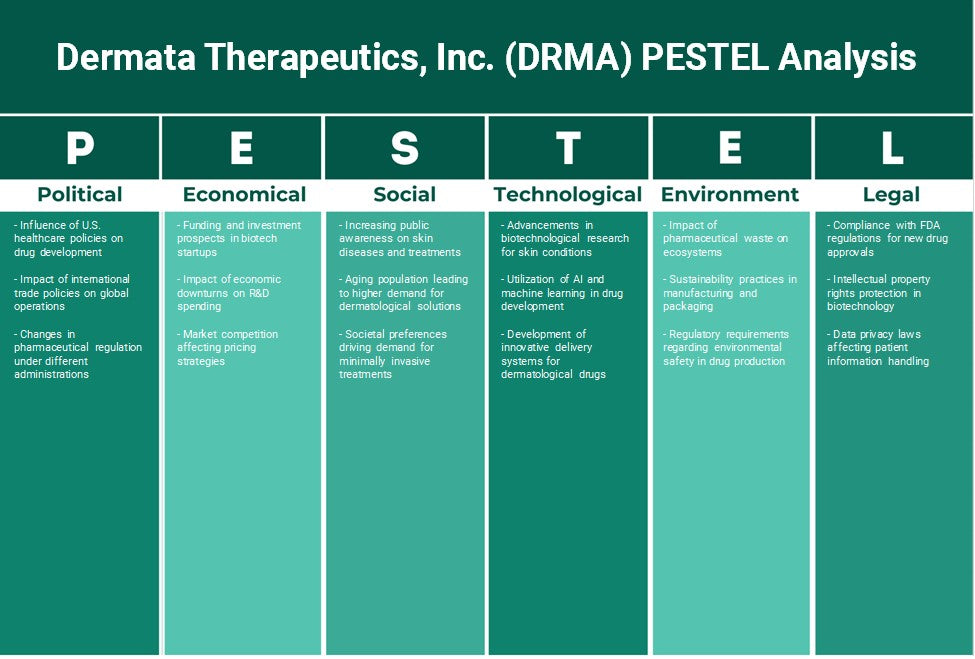 Dermata Therapeutics, Inc. (DRMA): Análisis de Pestel