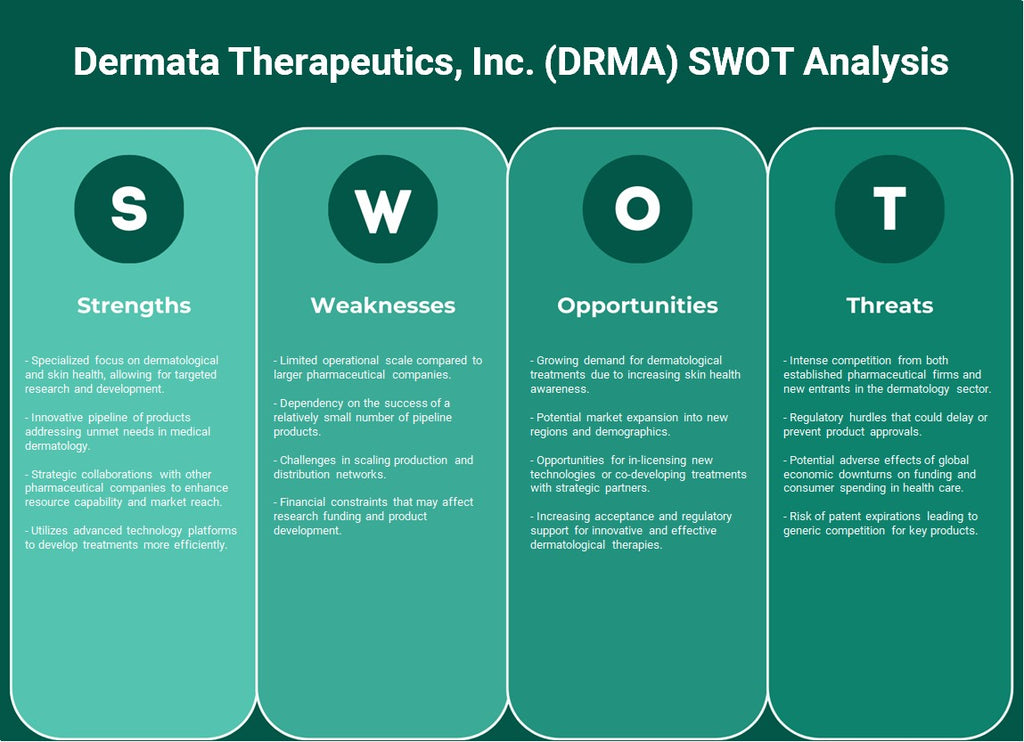 Dermata Therapeutics, Inc. (DRMA): análisis FODA