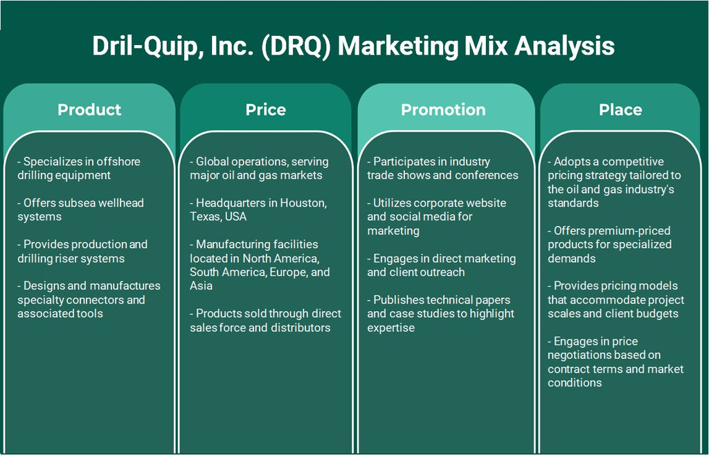 Dril-Quip, Inc. (DRQ): تحليل المزيج التسويقي