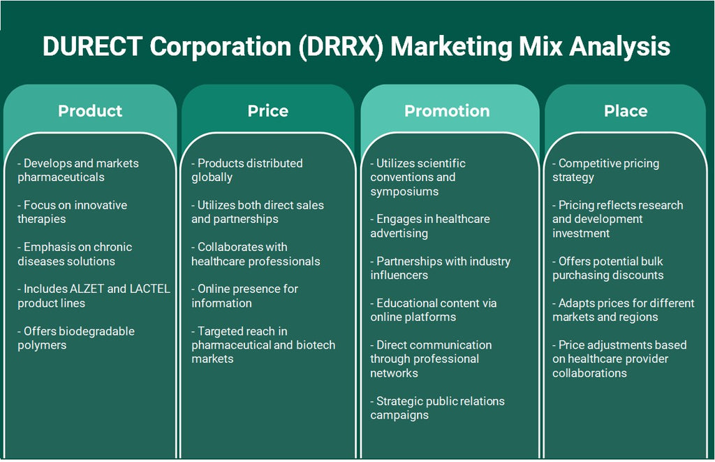 شركة DURECT (DRRX): تحليل المزيج التسويقي