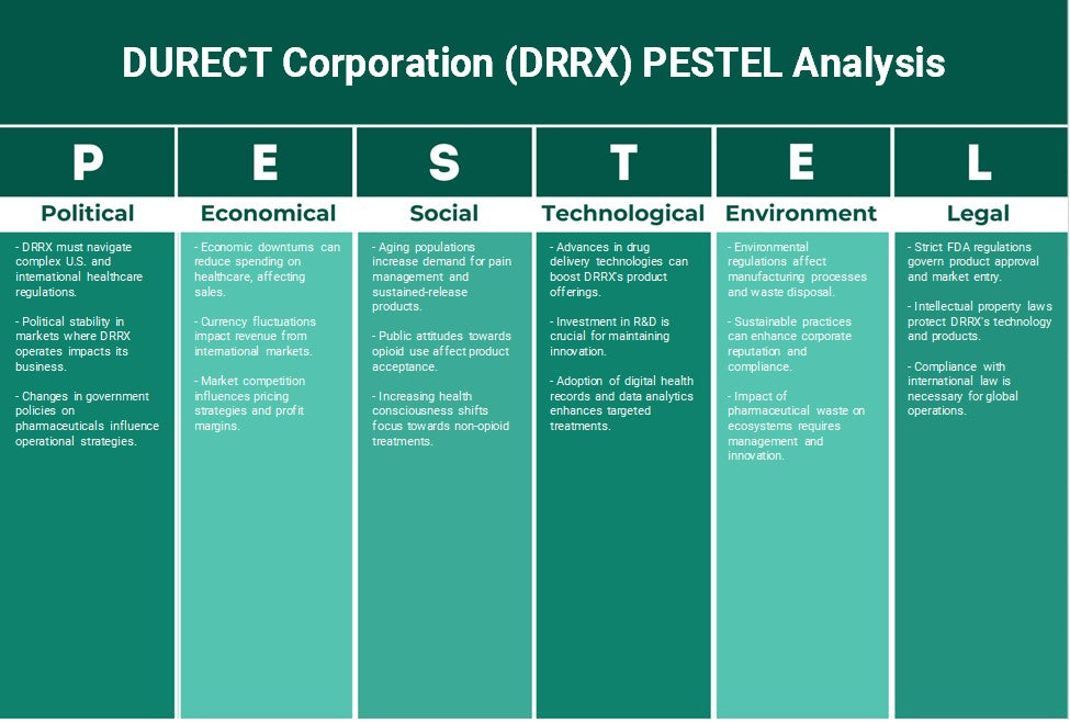 Durect Corporation (DRRX): Análise de Pestel
