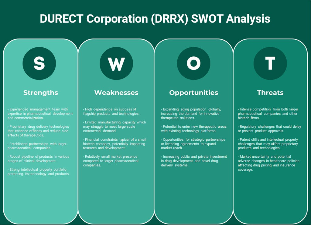 Durect Corporation (DRRX): análise SWOT