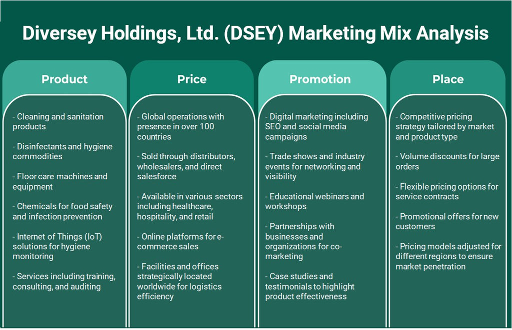 Diversey Holdings, Ltd. (DSEY): تحليل المزيج التسويقي