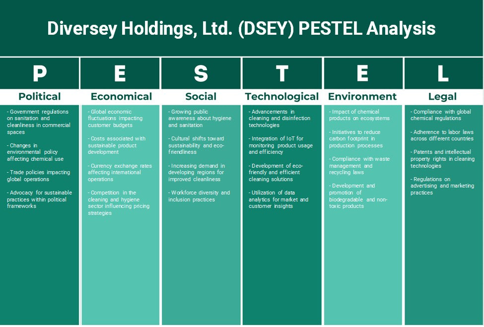 شركة Diversey Holdings, Ltd. (DSEY): تحليل PESTEL