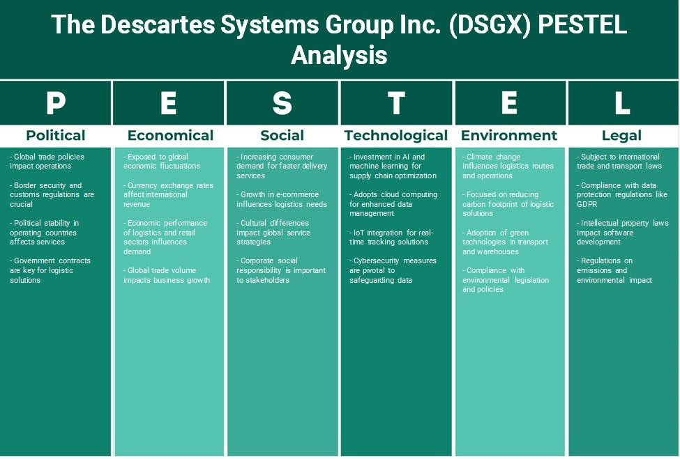 مجموعة أنظمة ديكارت (DSGX): تحليل PESTEL