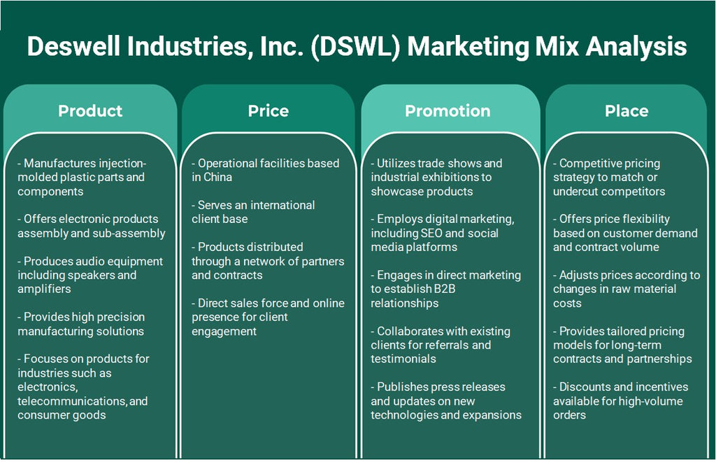شركة ديسويل للصناعات (DSWL): تحليل المزيج التسويقي