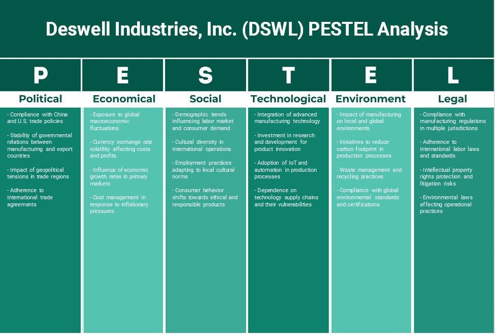 Deswell Industries, Inc. (DSWL): Análise de Pestel