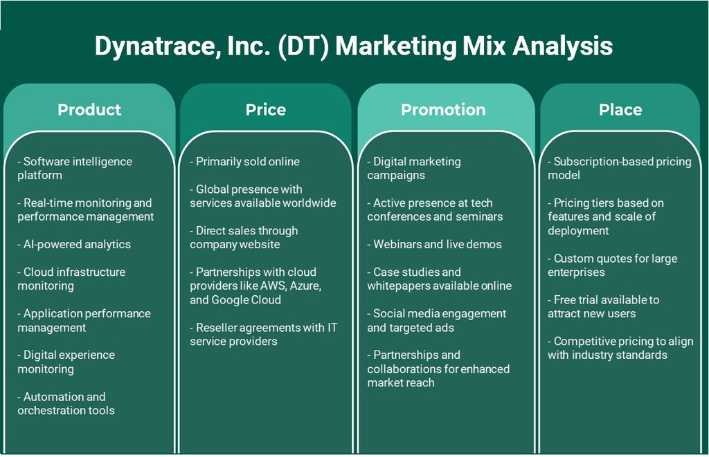 Dynatrace, Inc. (DT): Análise de Mix de Marketing