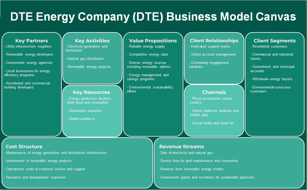 DTE Energy Company (DTE): Modelo de negocios Canvas