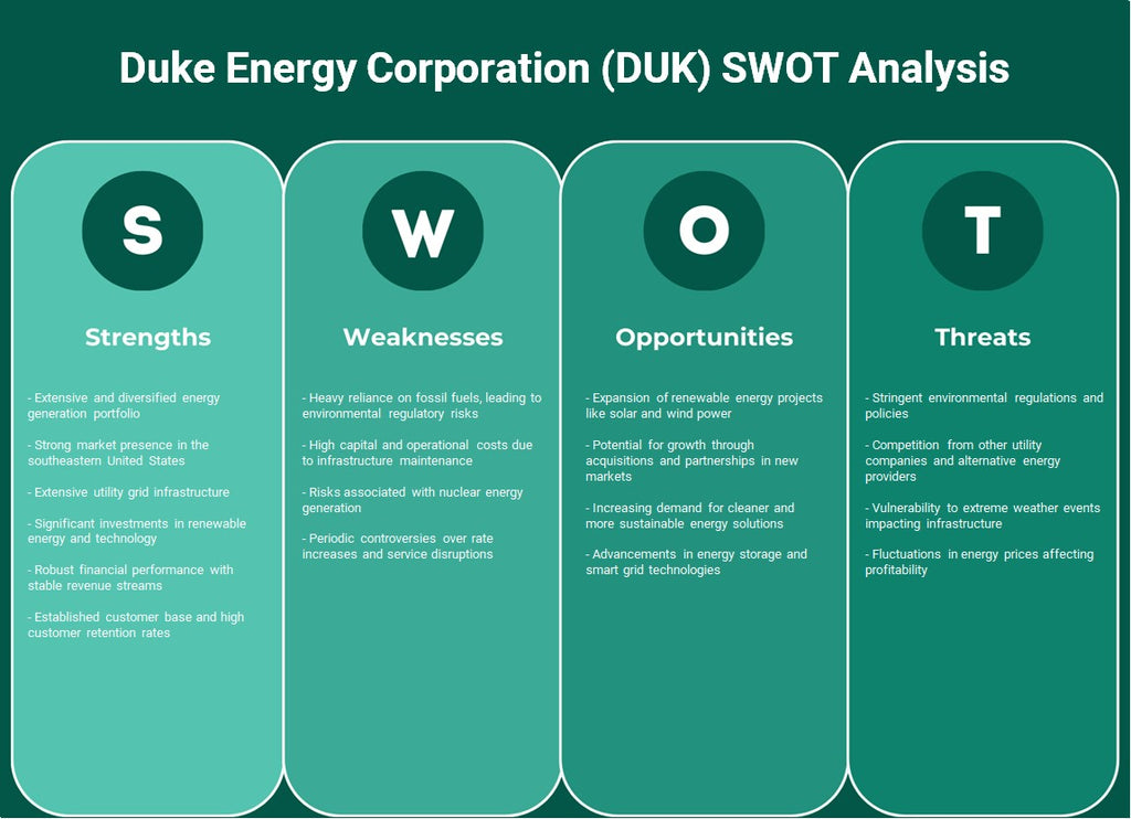 Duke Energy Corporation (Duk): analyse SWOT