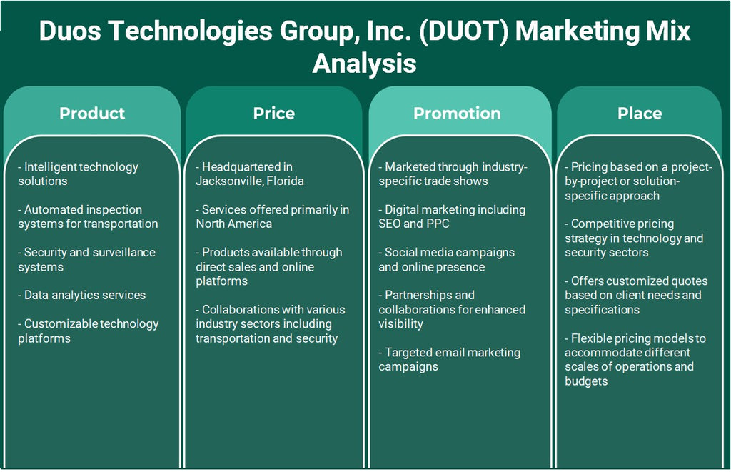Duos Technologies Group, Inc. (DUOT): Analyse du mix marketing