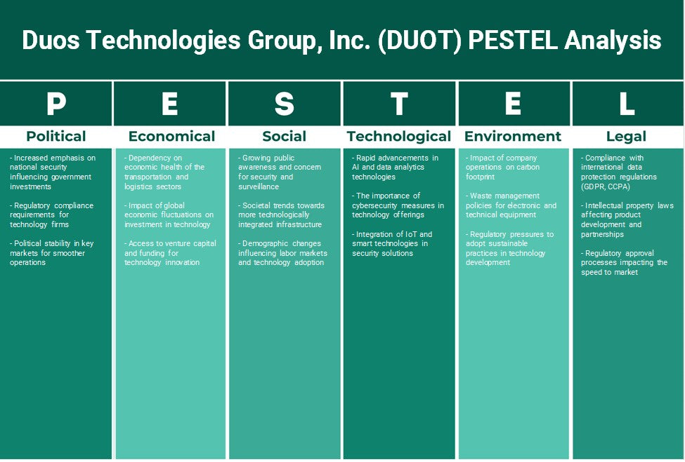 Duos Technologies Group, Inc. (Duot): Análisis de Pestel