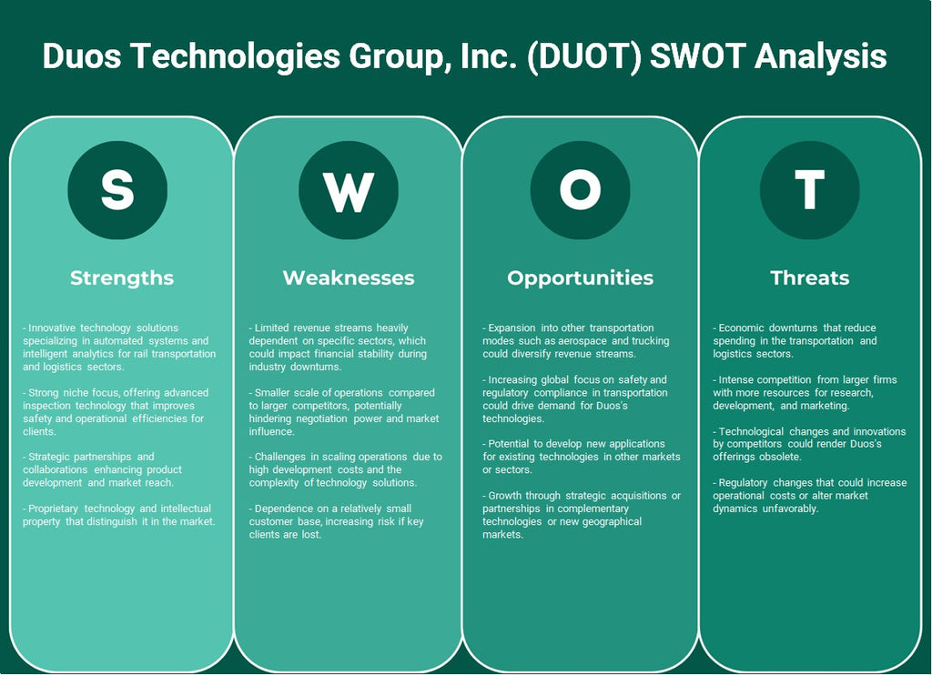 Duos Technologies Group, Inc. (Duot): Análisis SWOT