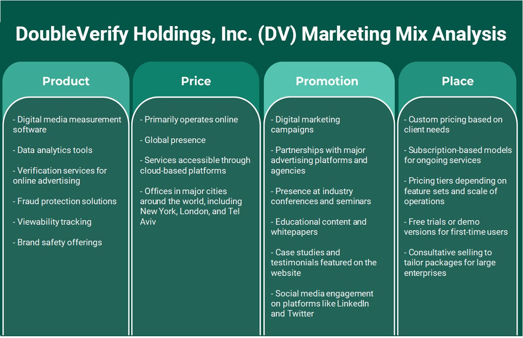 Doubleverify Holdings, Inc. (DV): Análise de Mix de Marketing
