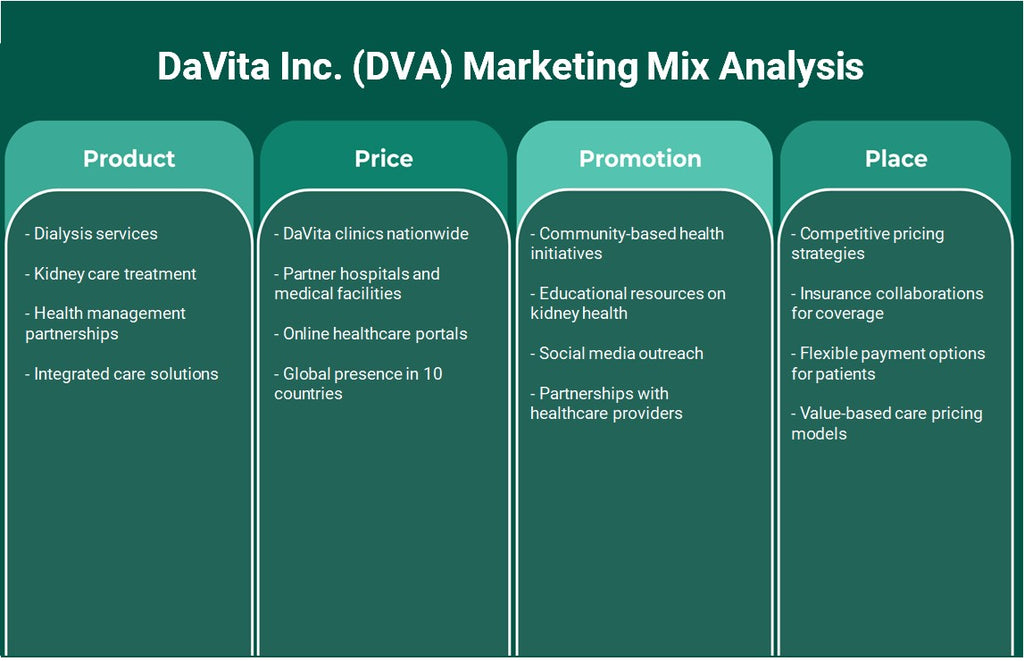 DaVita Inc. (DVA): Marketing Mix Analysis