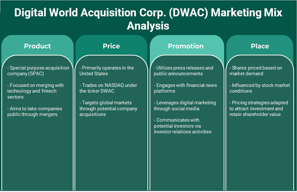 Digital World Acquisition Corp. (DWAC): Analyse du mix marketing