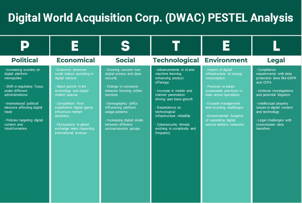 شركة اكتساب العالم الرقمي (DWAC): تحليل PESTEL