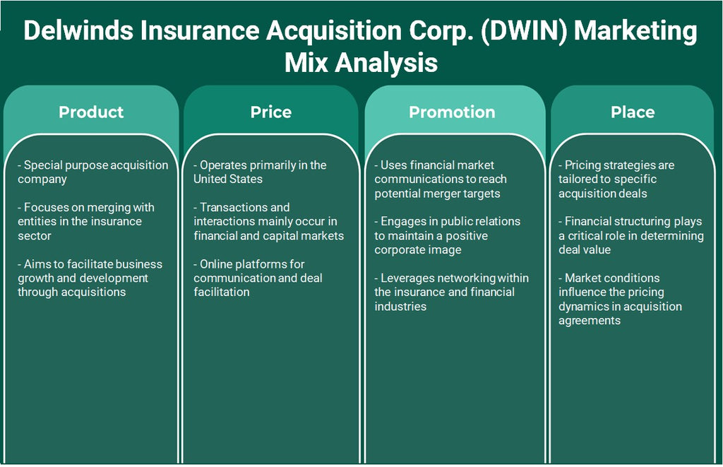 شركة Delwinds Insurance Acquisition Corp. (DWIN): تحليل المزيج التسويقي