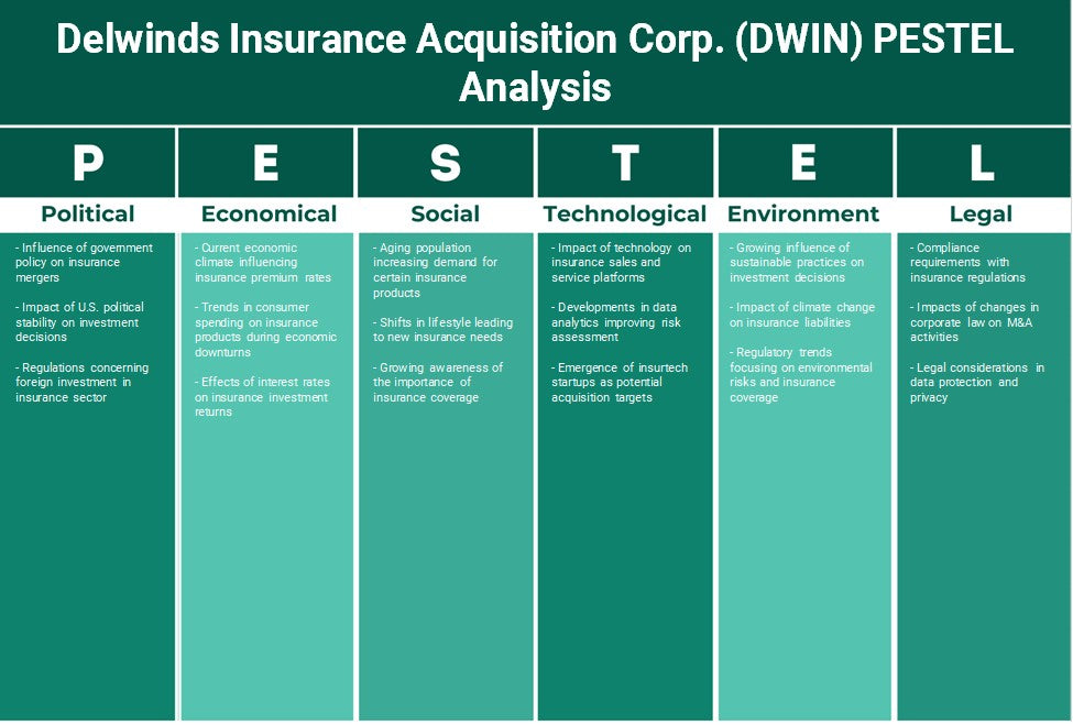 Delwinds Insurance Aquisition Corp. (DWIN): Análise de Pestel