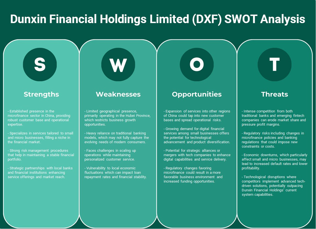 شركة Dunxin Financial Holdings Limited (DXF): تحليل SWOT