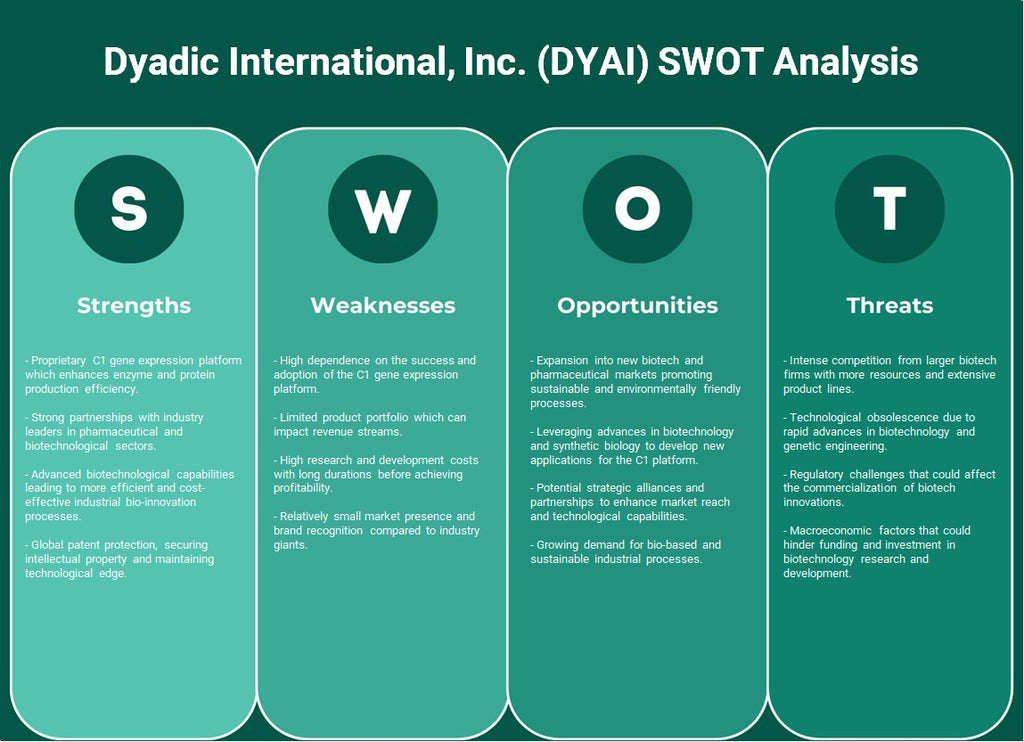 شركة دياديك الدولية (DYAI): تحليل SWOT