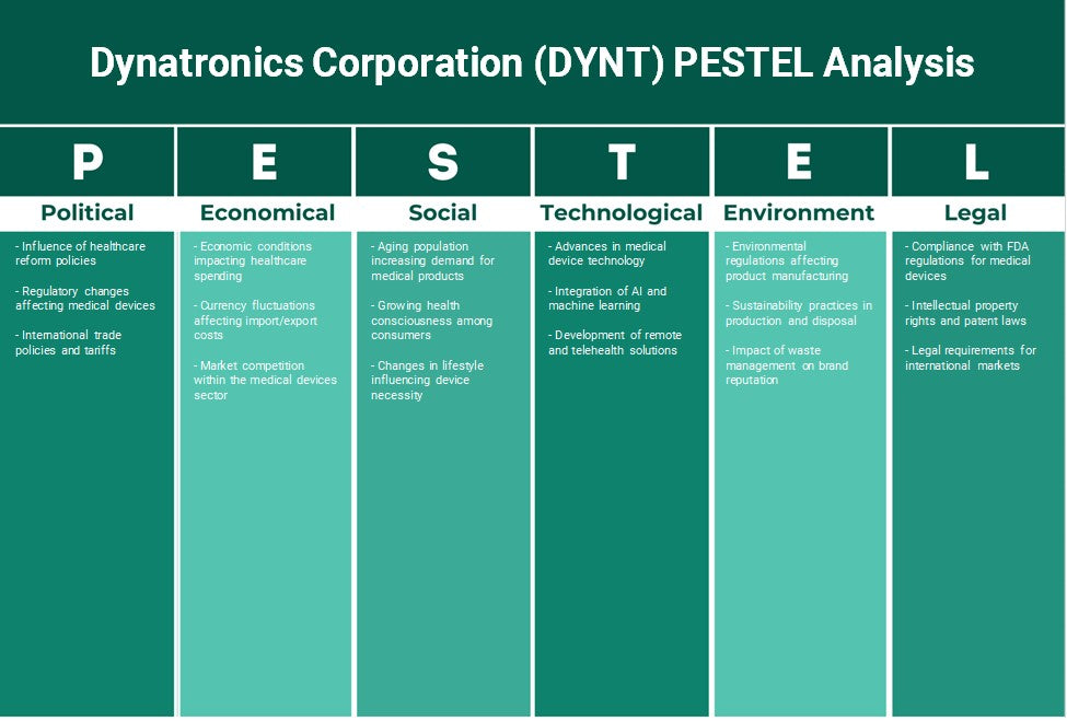 Dynatronics Corporation (DYT): Analyse des pestel