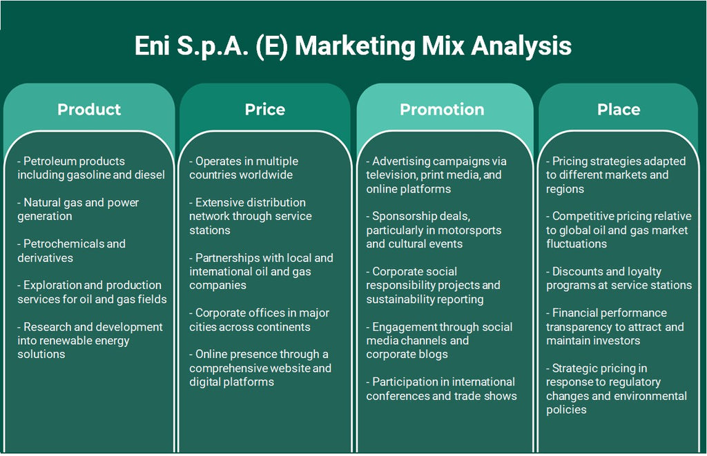 ENI S.P.A. (E): Analyse du mix marketing